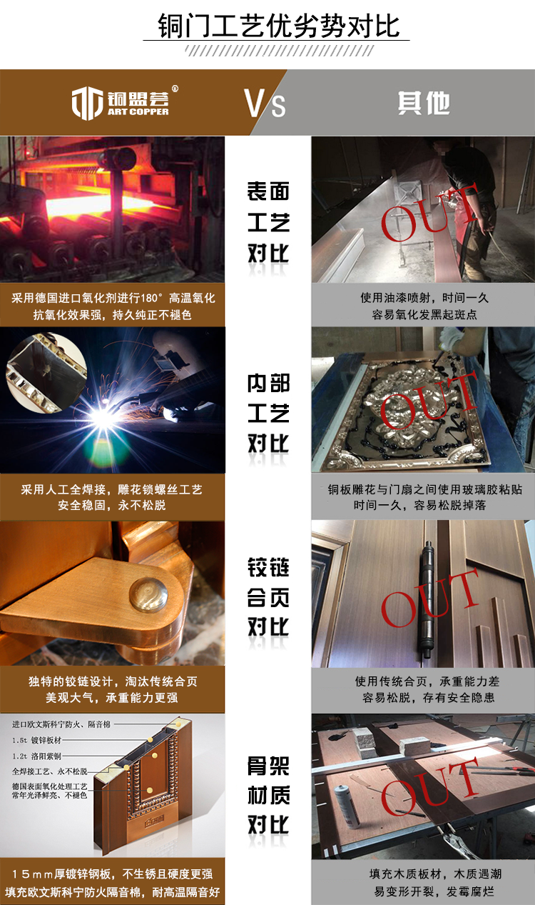 銅門優劣勢對比_銅盟薈