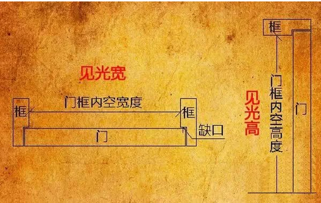 大門見光尺寸_住宅大門尺寸風水_銅門尺寸風水